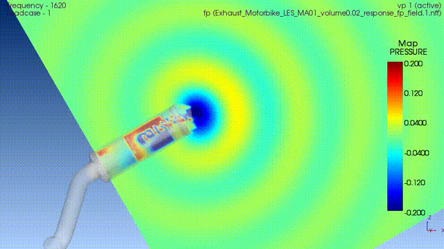 CFD simulation of a muffler