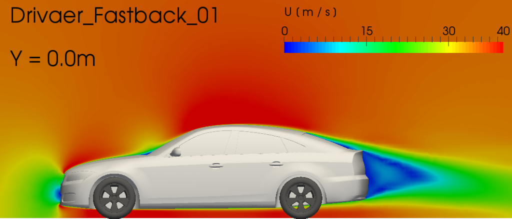 CFD Process Automation - MantiumCAE