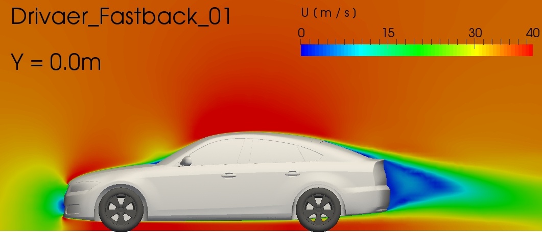 OpenFOAM CFD Simulation Velocity Magnitude Visualization